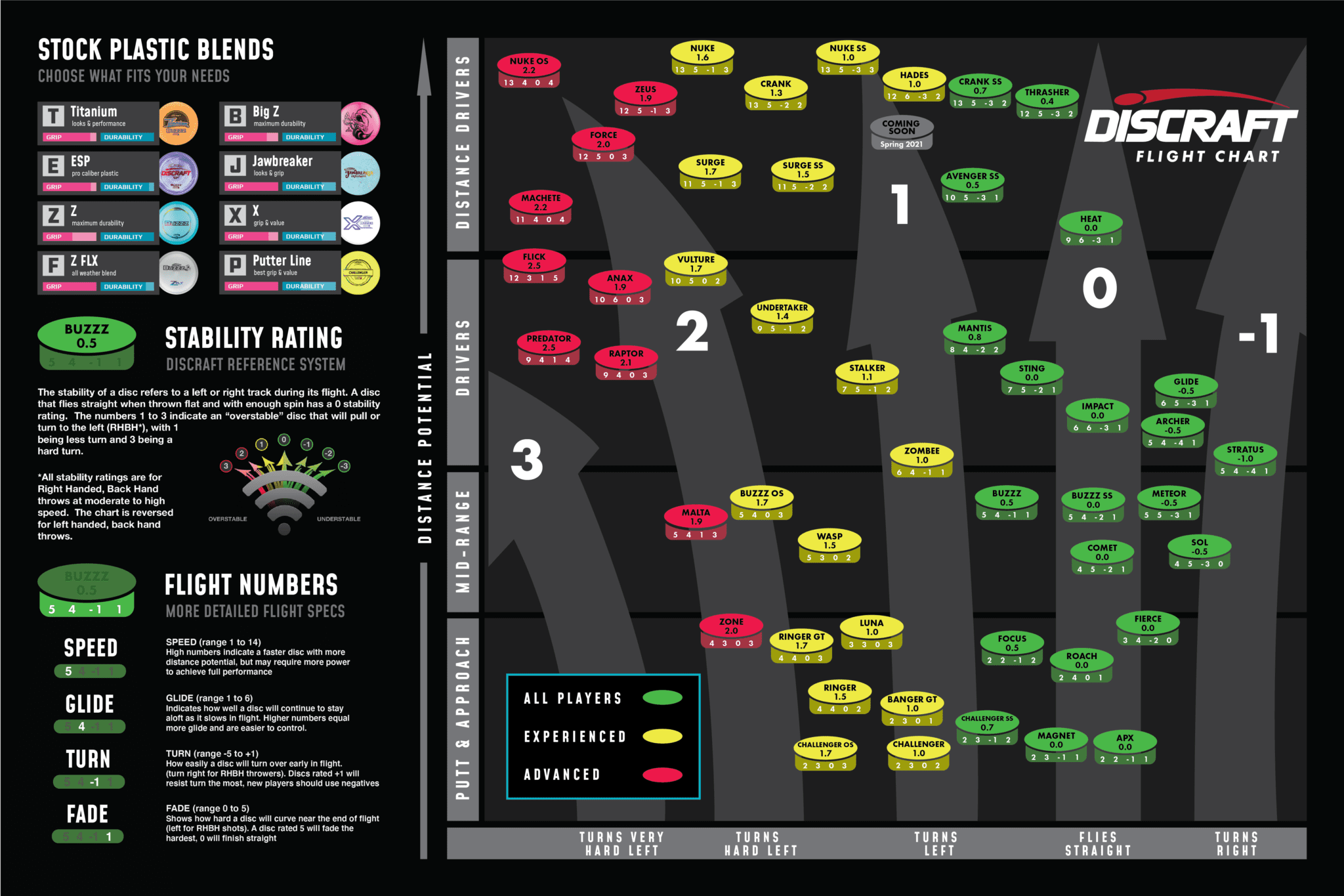 Discraft Flight Chart Pro Shop